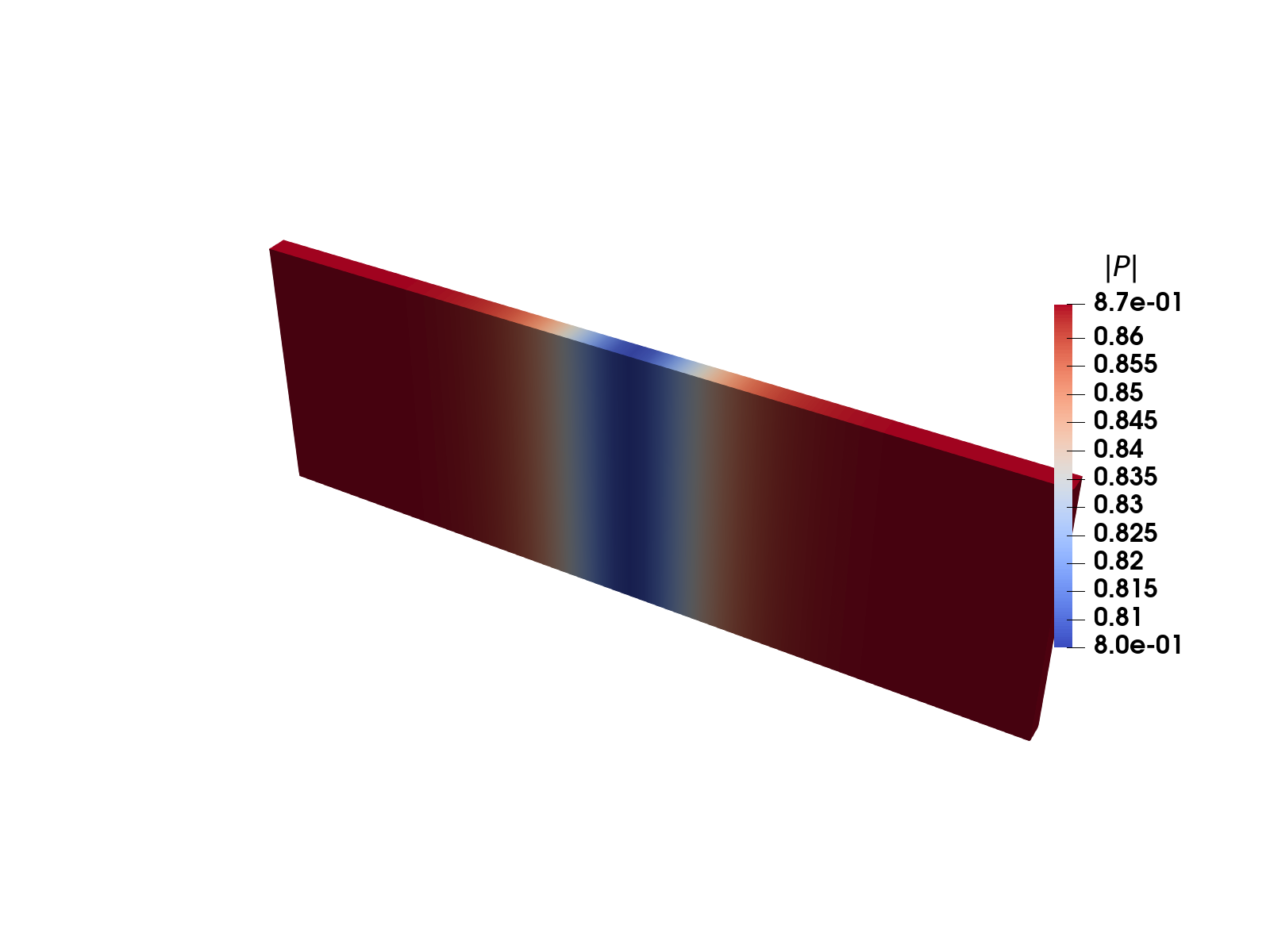 Ginzburg–Landau minimization