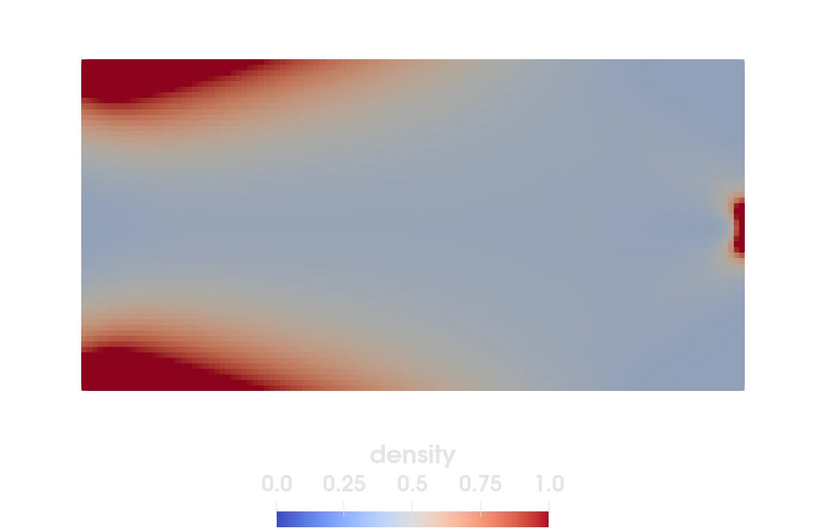 Topology optimization