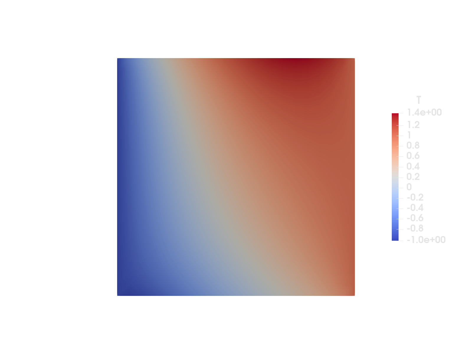 DG heat equation