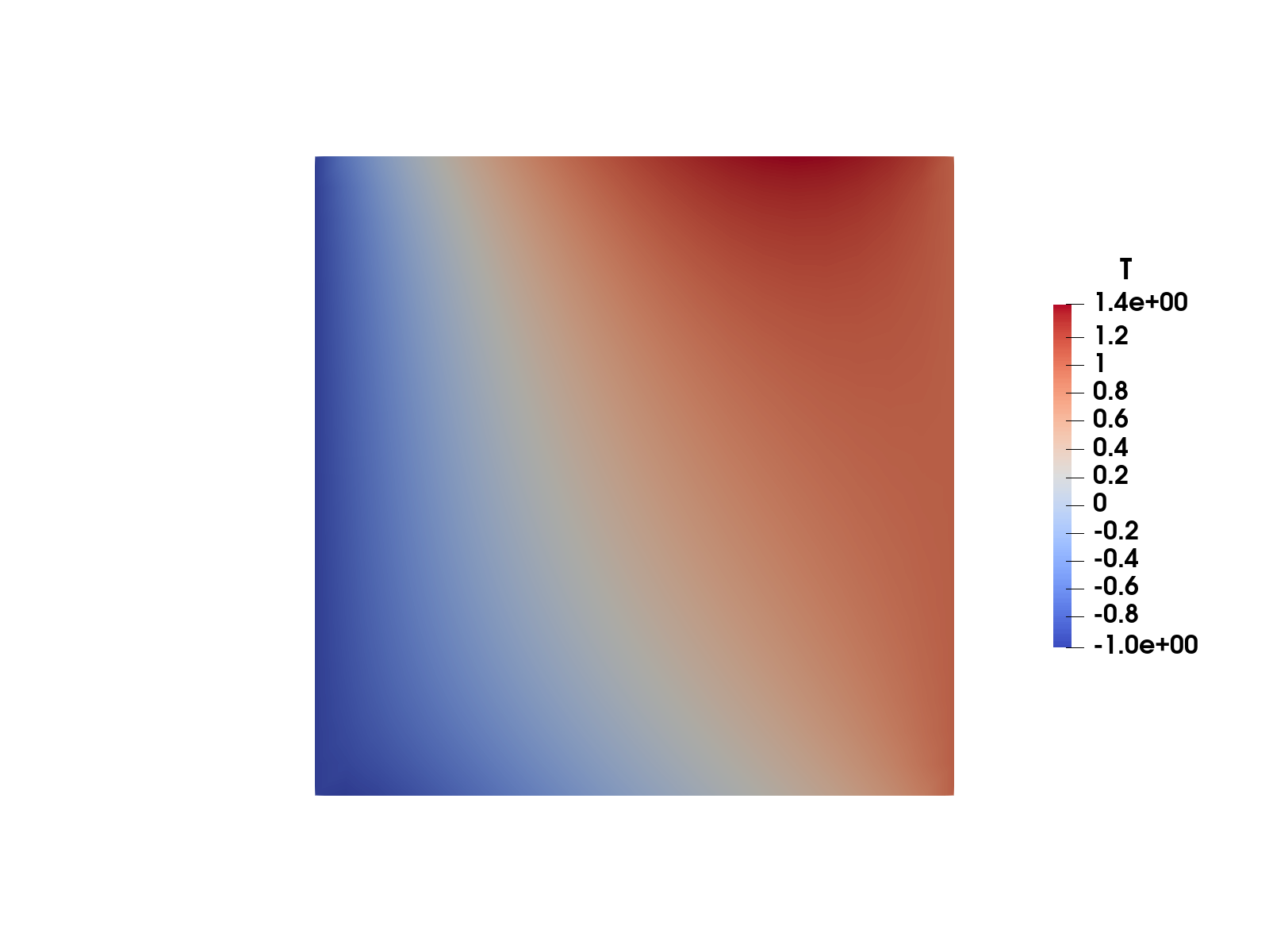 DG heat equation