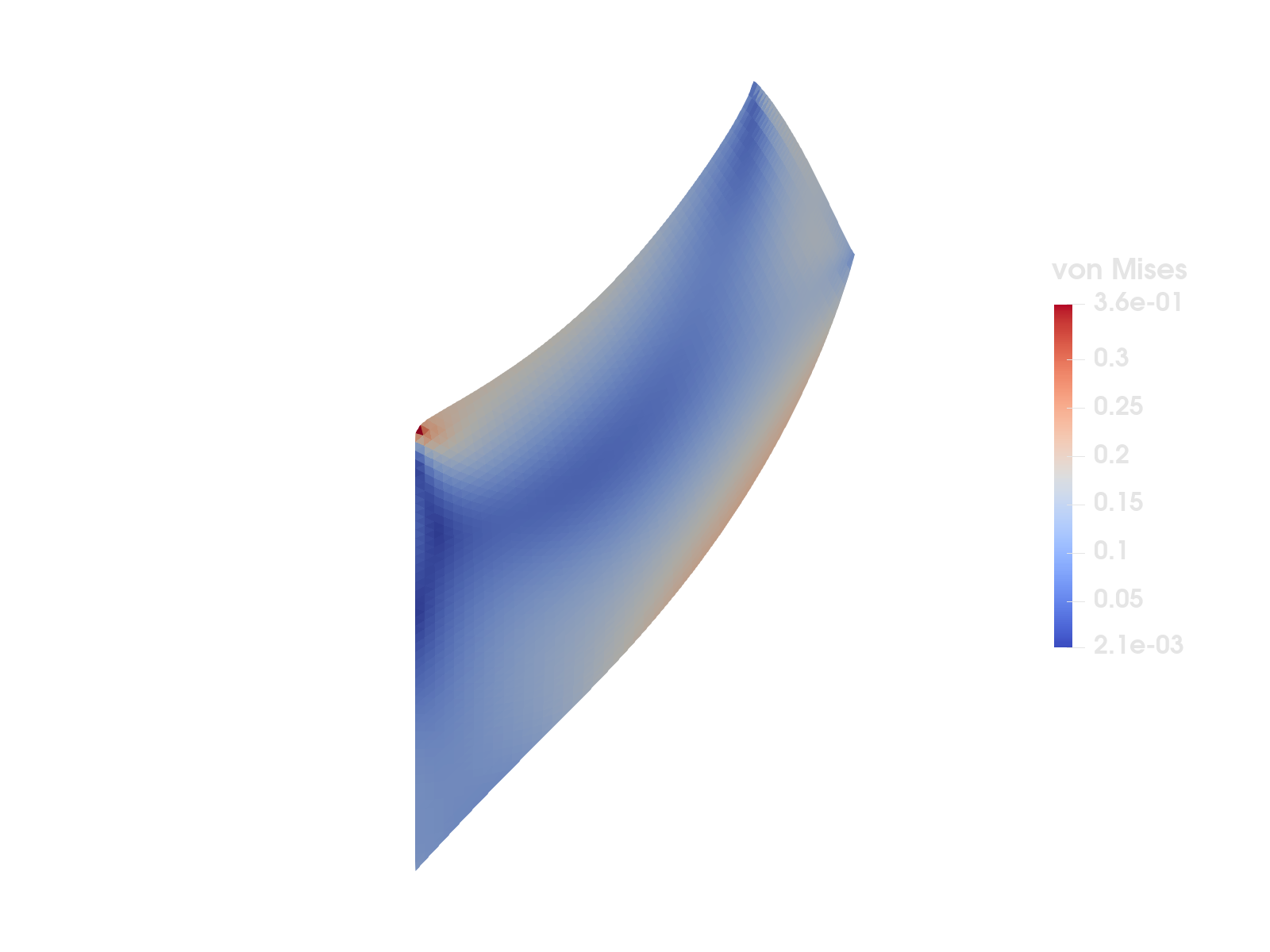 Incompressible elasticity