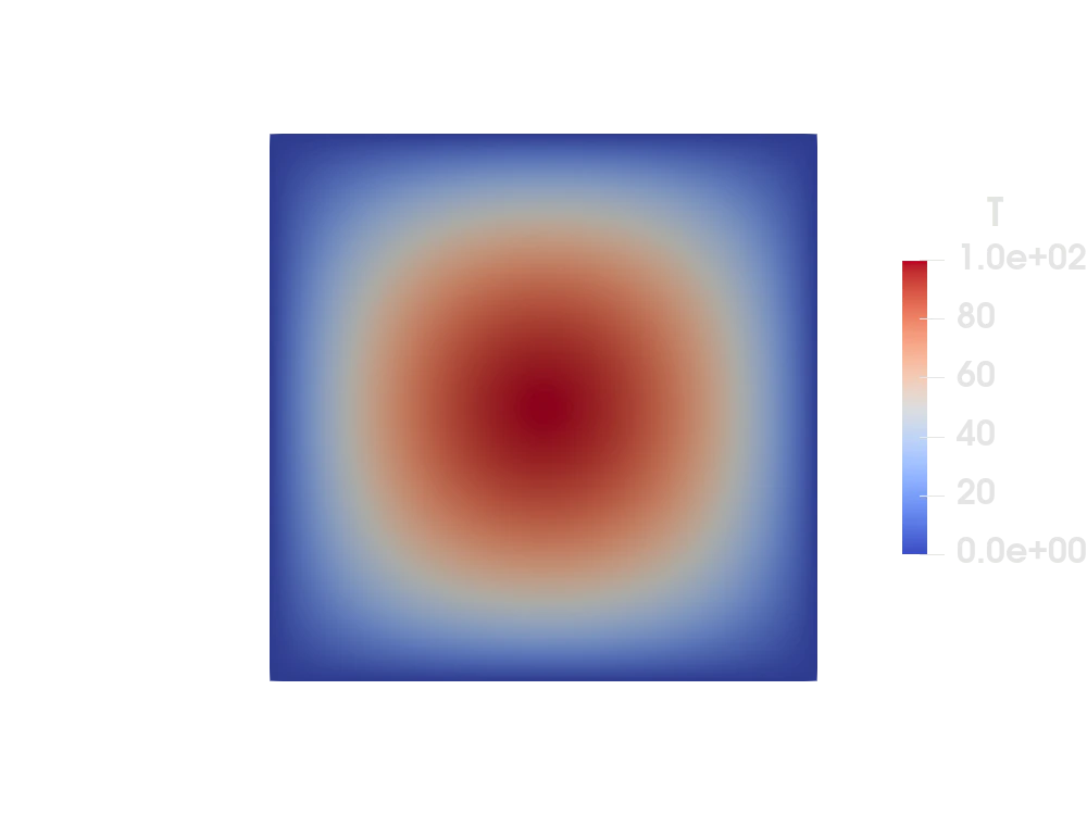 Transient heat equation