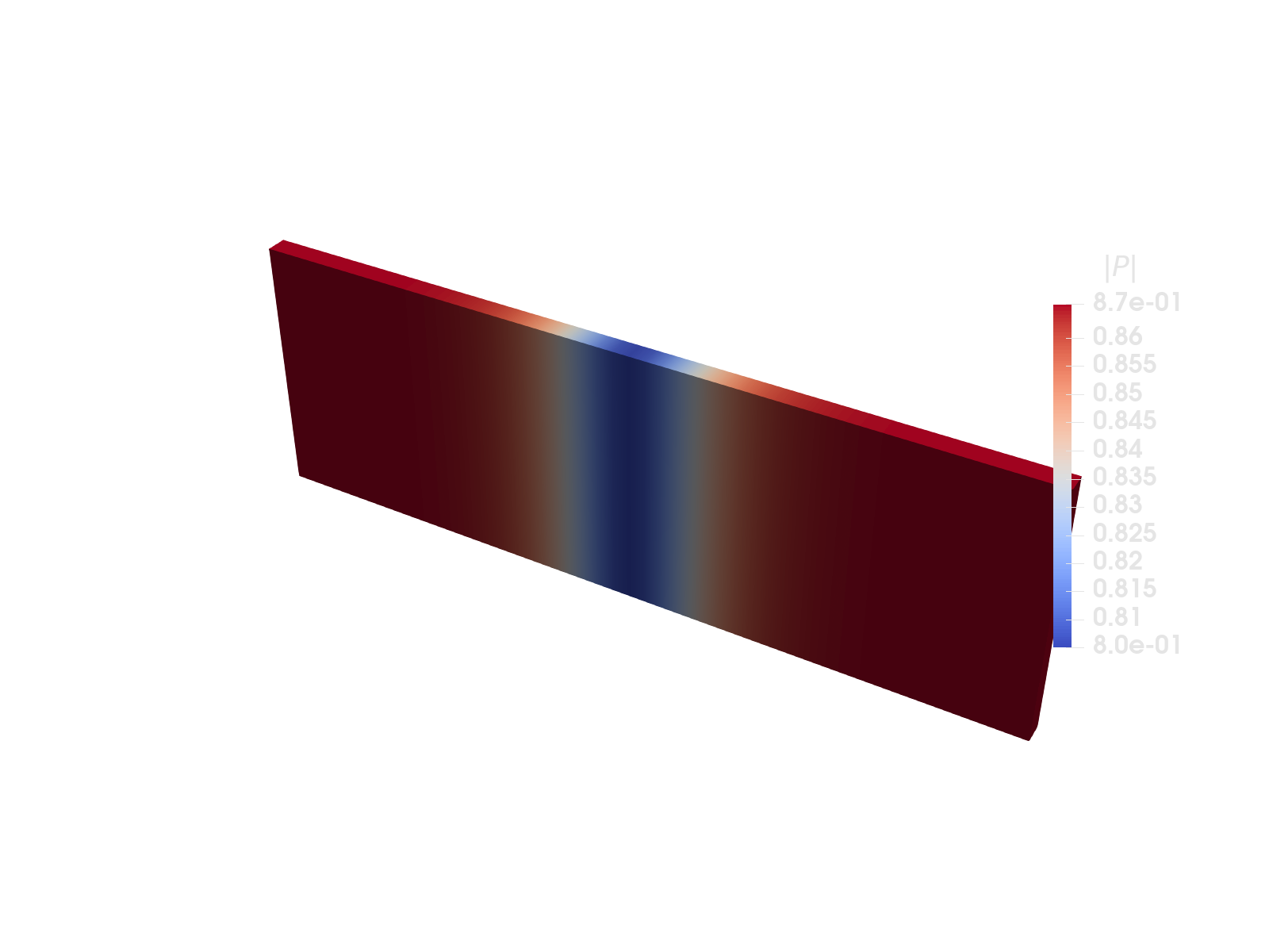 Ginzburg–Landau minimization