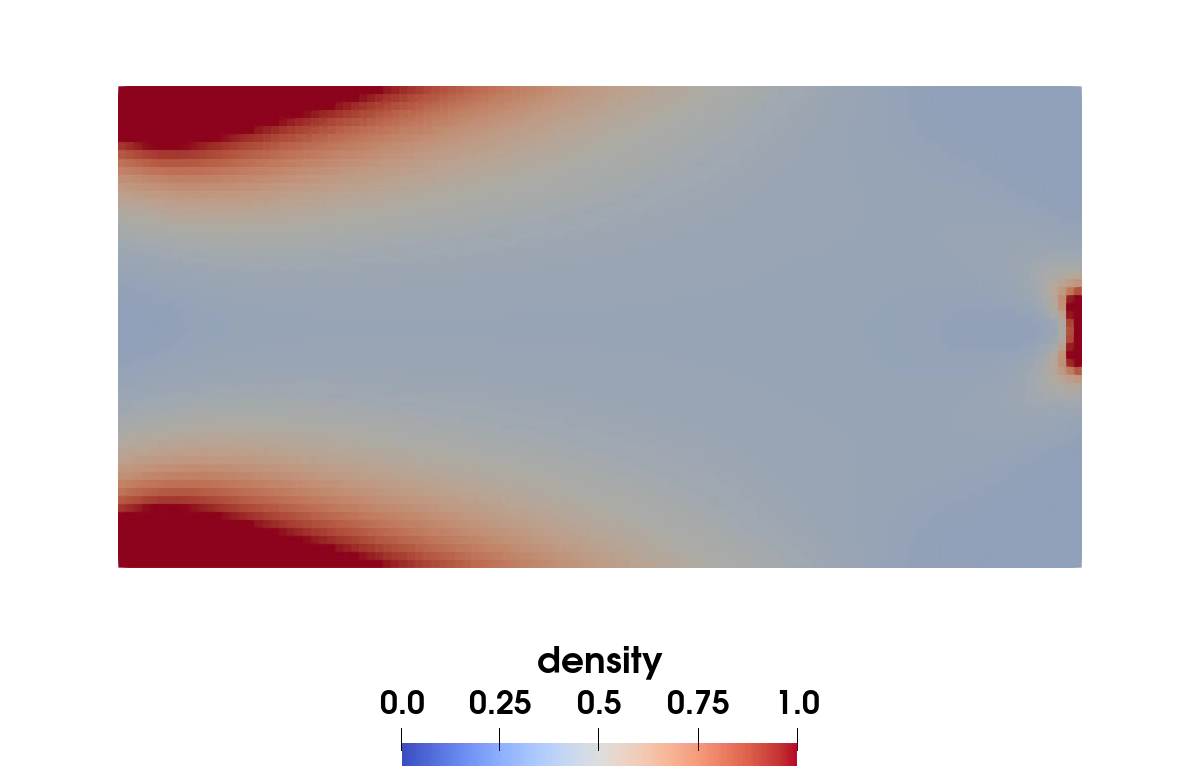 Topology optimization