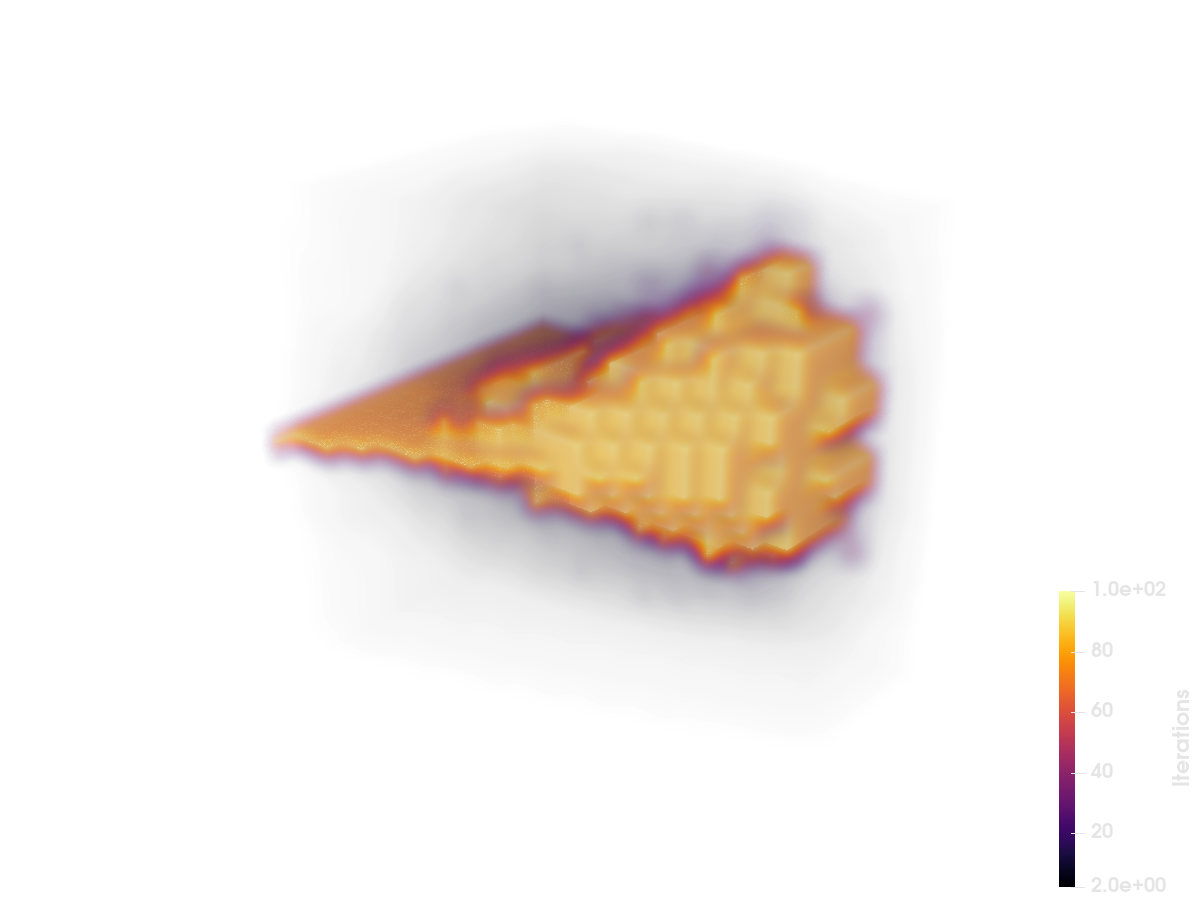 Volume rendering of the Mandelbrot iteration count