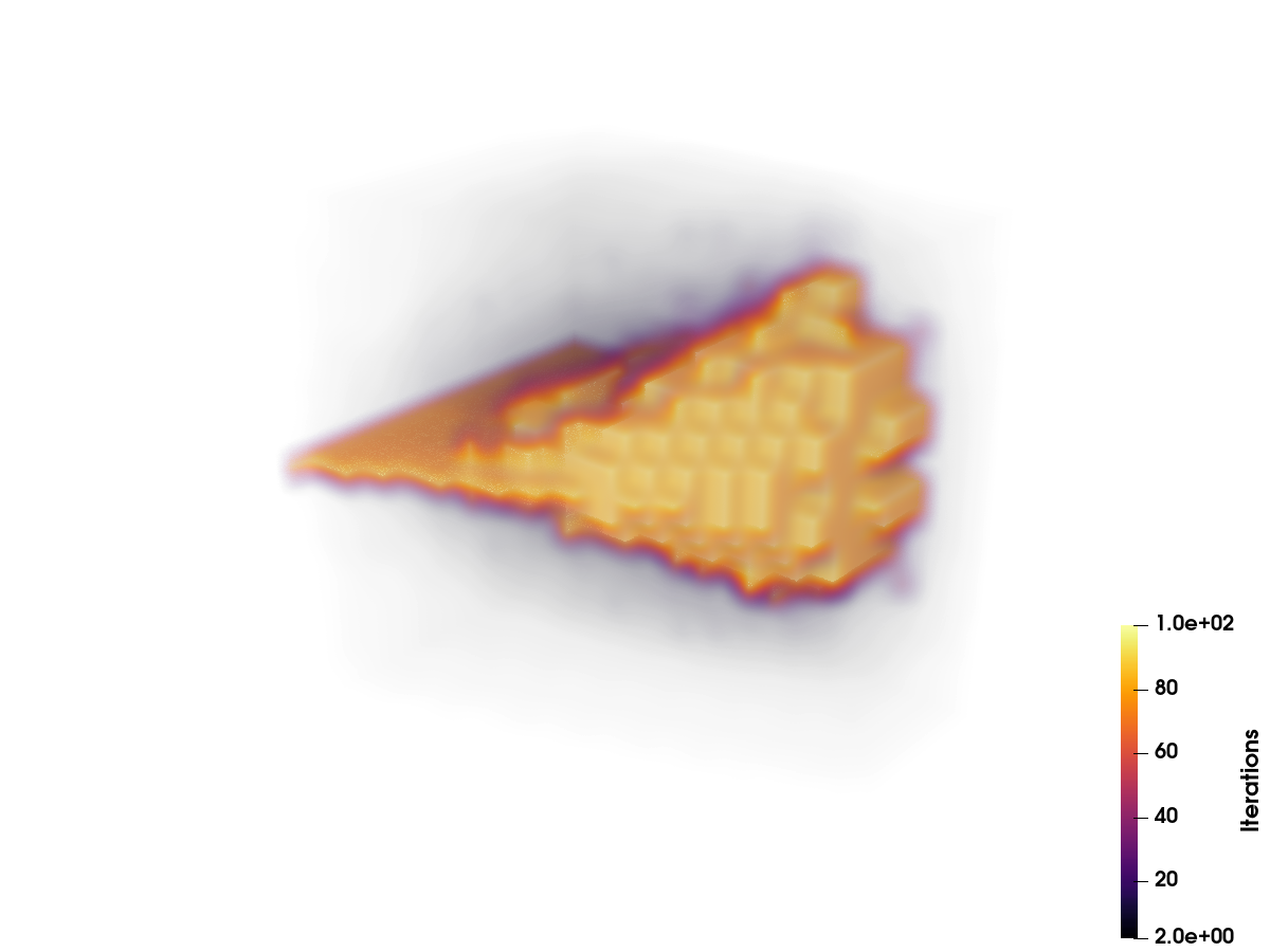 Volume rendering of the Mandelbrot iteration count