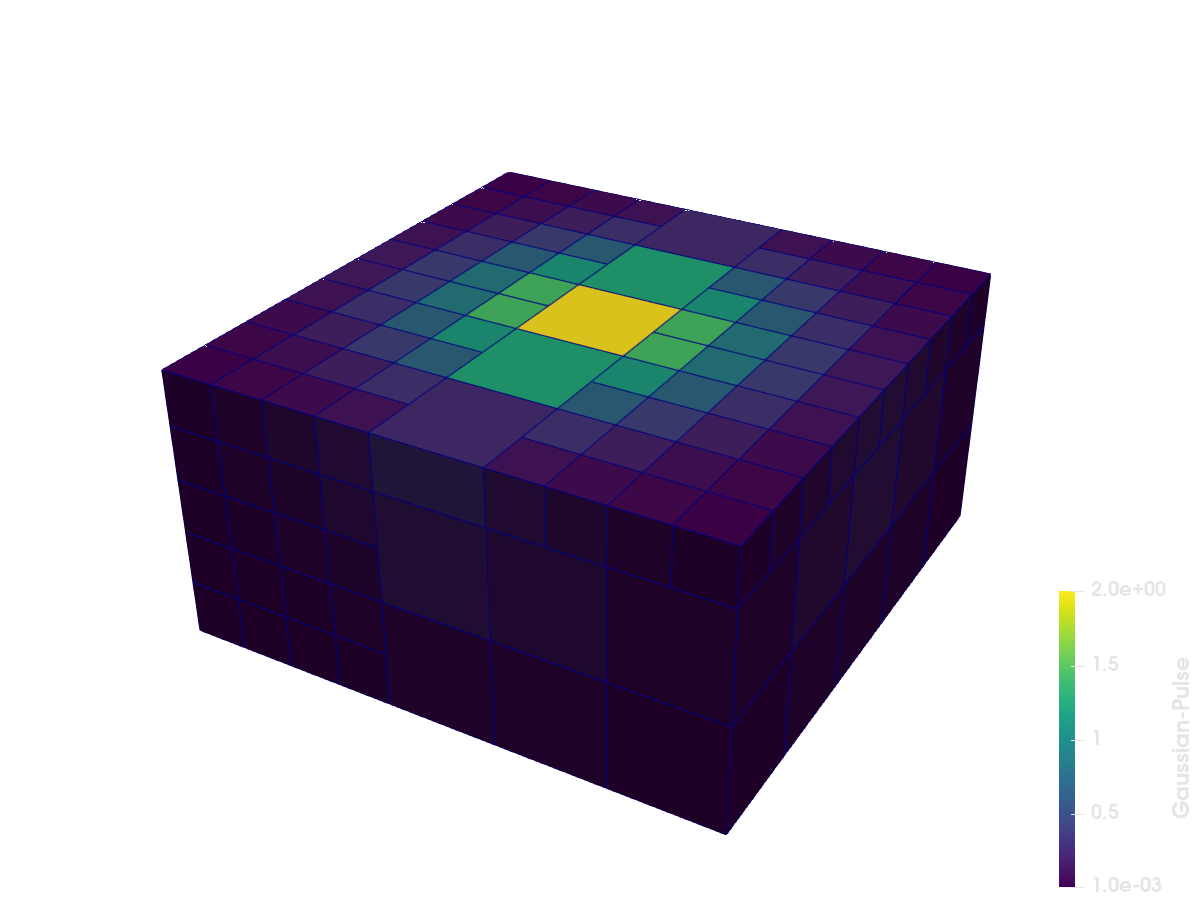OverlappingAMR: Gaussian pulse