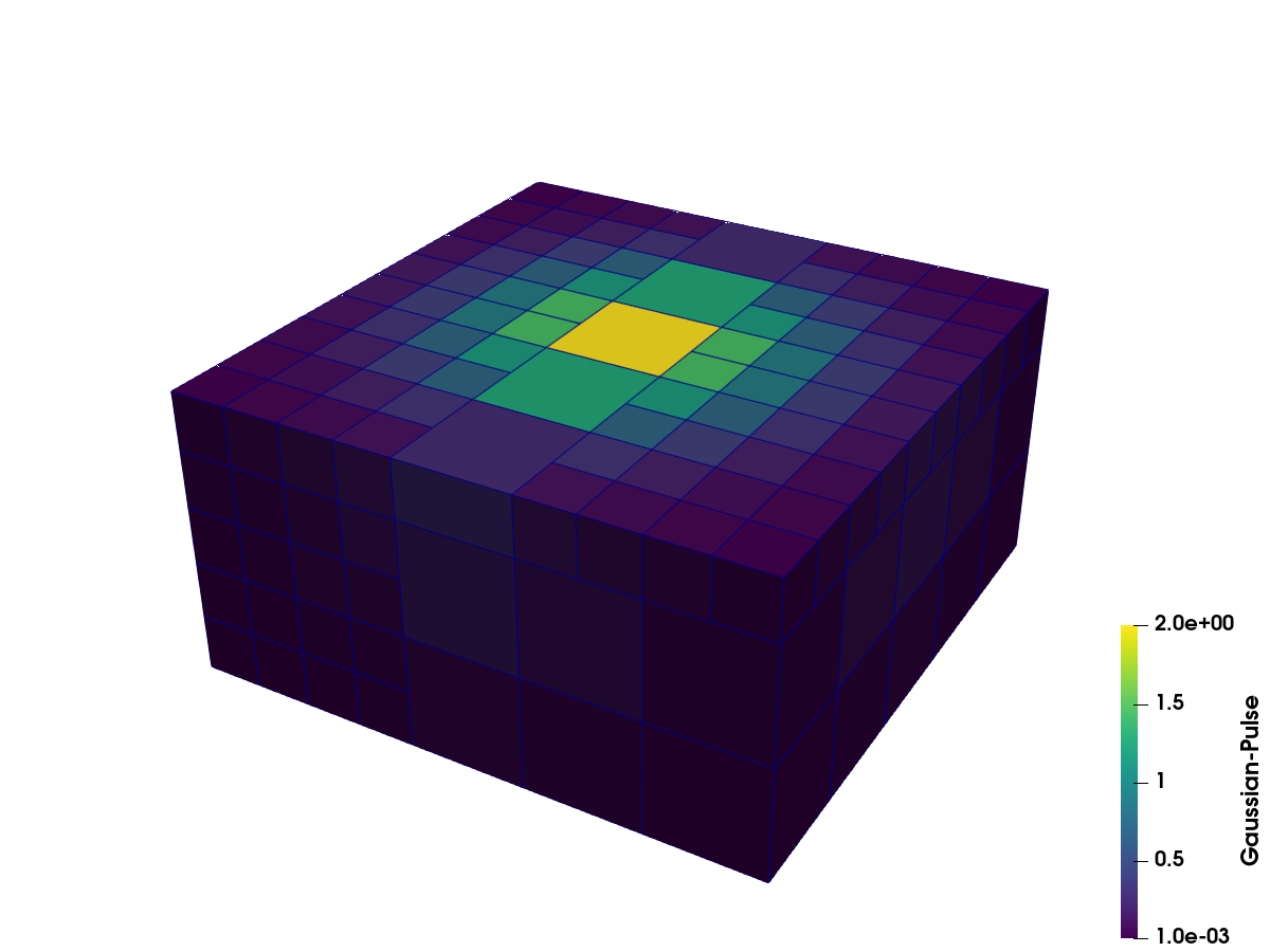 OverlappingAMR: Gaussian pulse