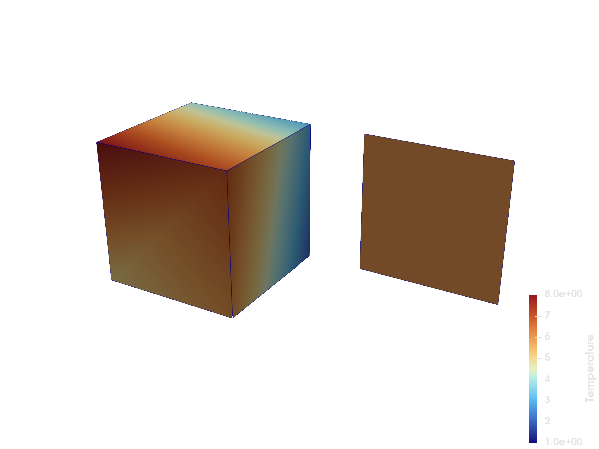 PartitionedDataSetCollection: blocks and assembly