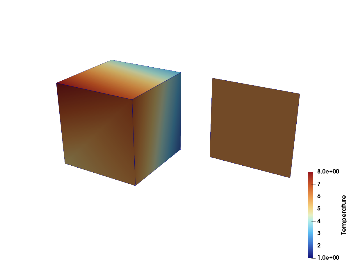 PartitionedDataSetCollection: blocks and assembly